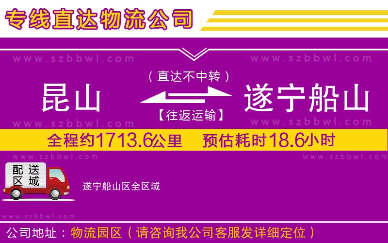 昆山到遂寧船山區(qū)貨運(yùn)專線